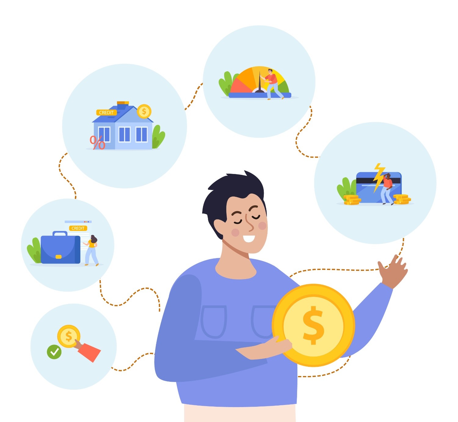 Loan Process